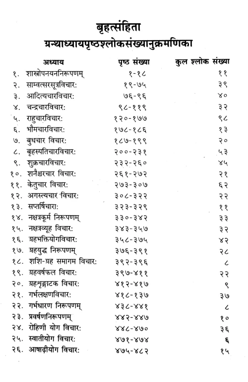 Brihatsamhita 2 vols